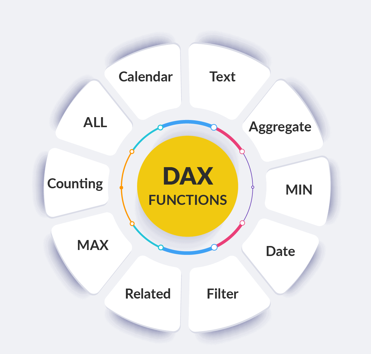 DAX